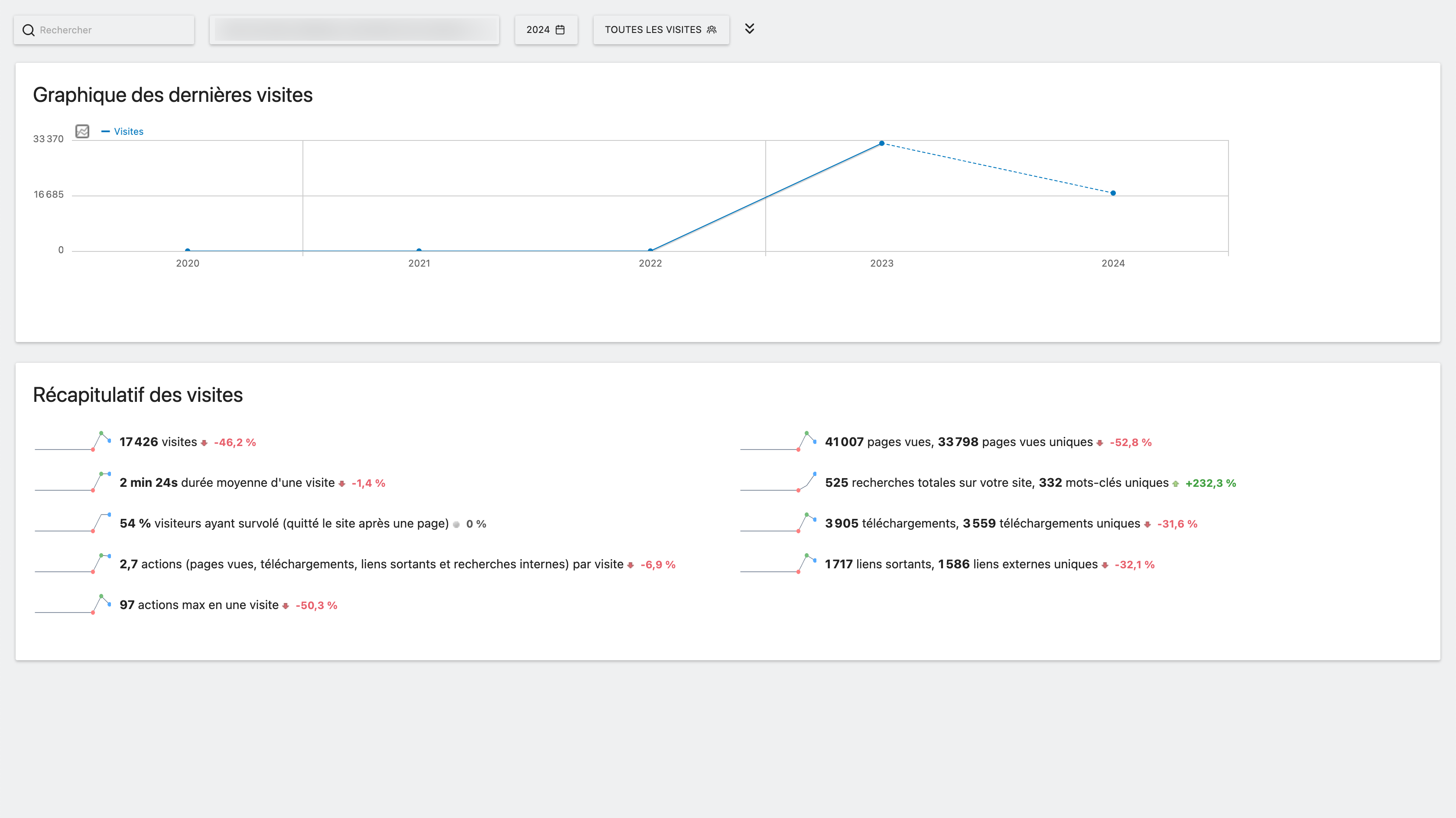 Capture d'écran montrant le graphique des dernières visites dans Swiss Analytics, l'alternative à Google Analytics